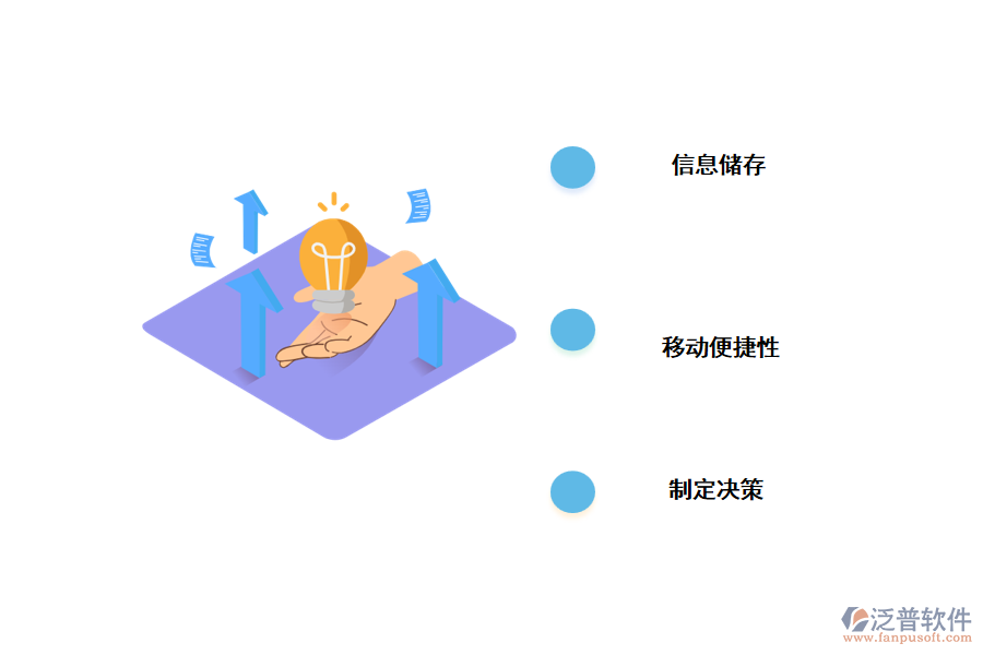 企業(yè)客戶關系管理系統(tǒng)的需求.png