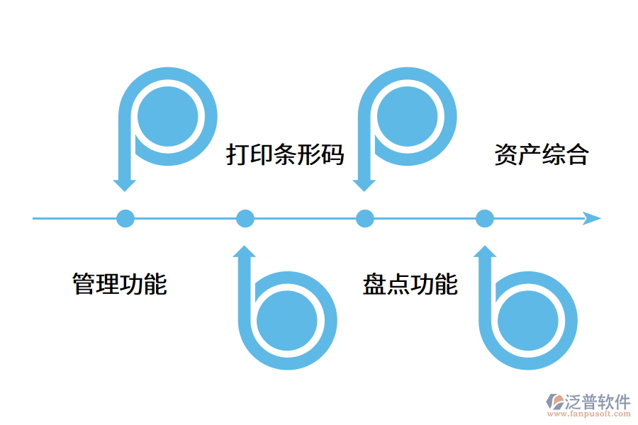 條碼管理系統(tǒng)的優(yōu)勢如何體現(xiàn)?.png