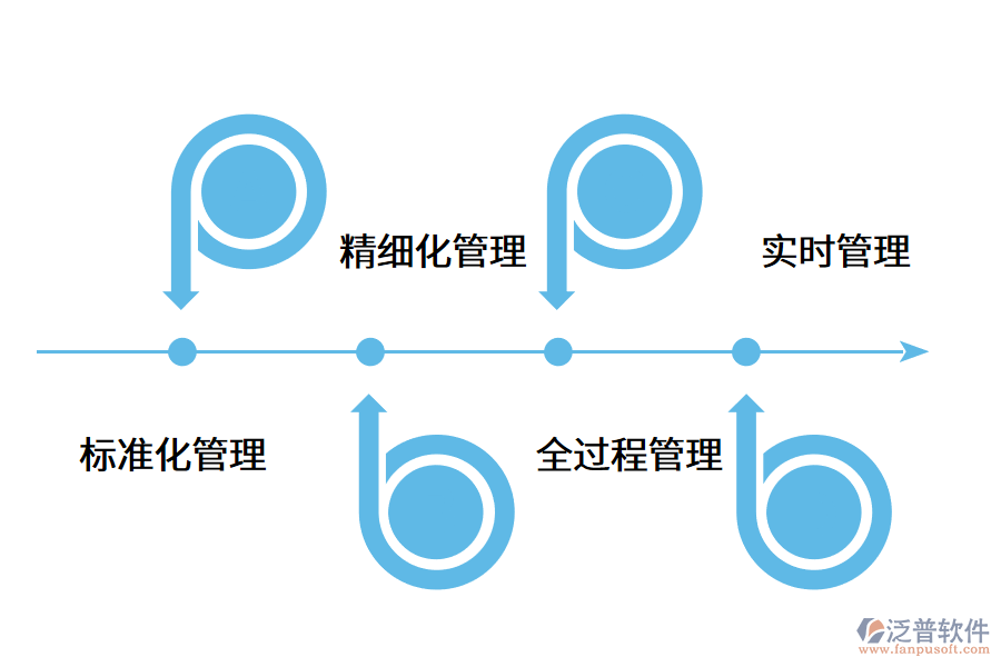 成都項目管理軟件好用嗎？.png