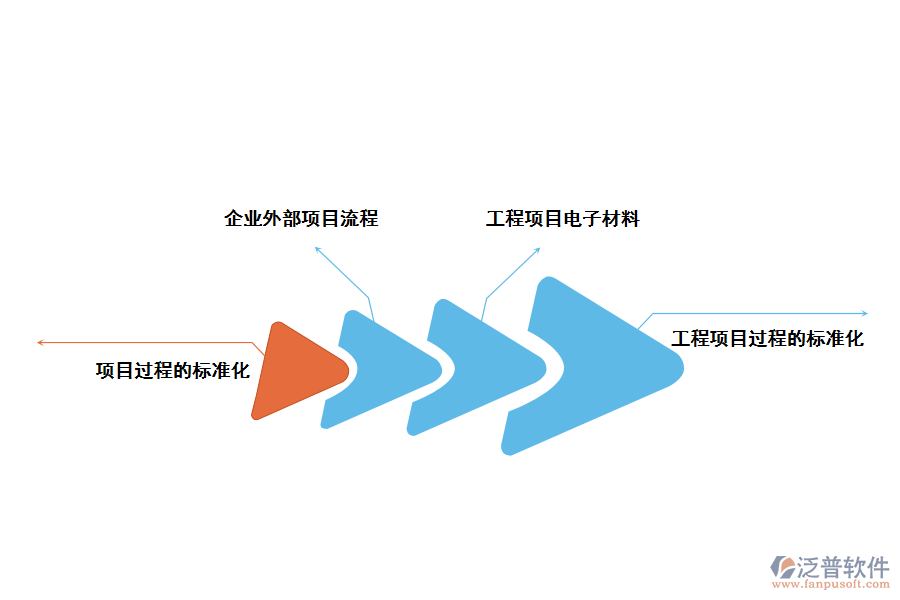 泛普軟件建設(shè)工程項目物資賬務(wù)管理系統(tǒng)帶來哪些好處
