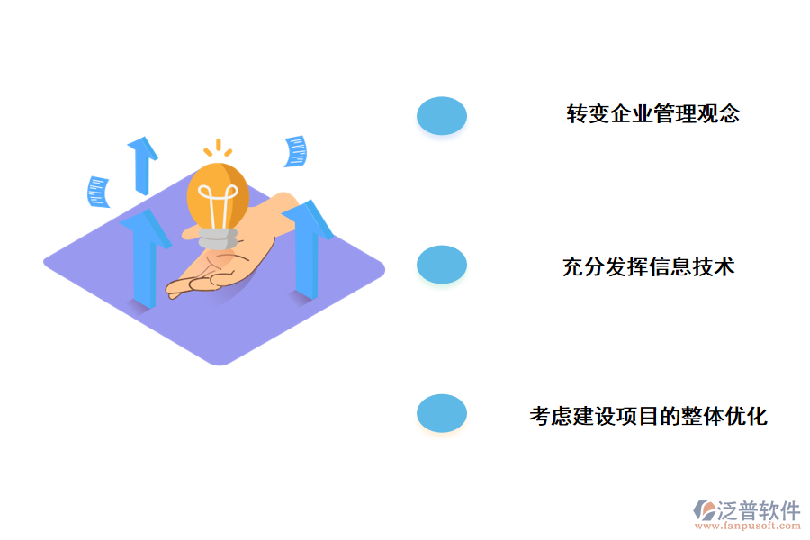 建設(shè)項目供應(yīng)鏈建設(shè)項目建設(shè)管理系統(tǒng)的有效措施