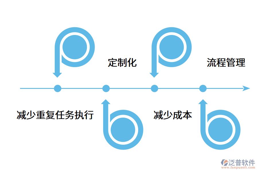 銷(xiāo)售管理軟件是如何幫助企業(yè)快速發(fā)展的呢?.png