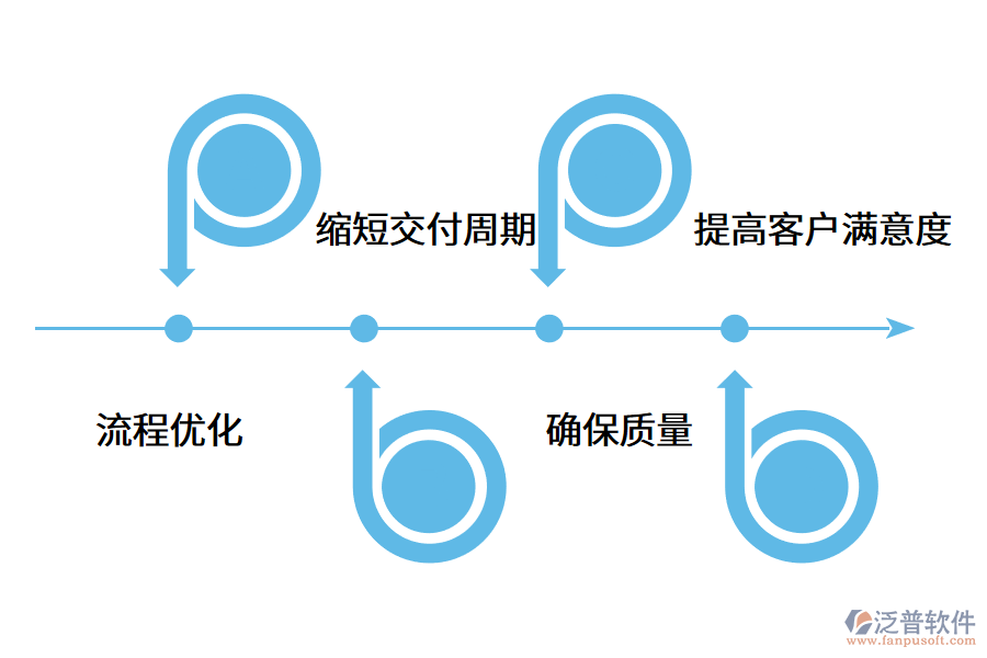 供應(yīng)商管理系統(tǒng)的價值優(yōu)勢是什么?.png