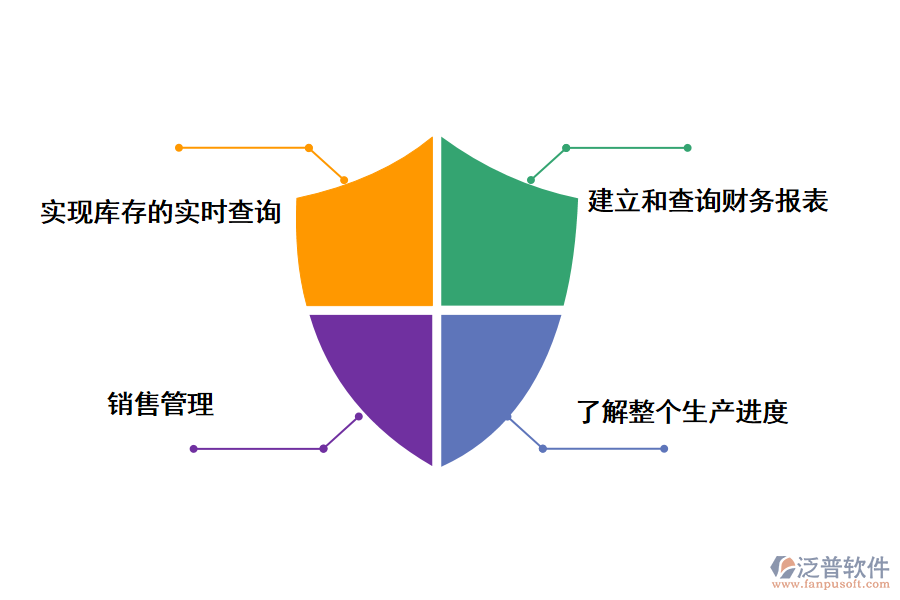 泛普軟件erp信息管理系統(tǒng)建設(shè)項目的好處有哪些