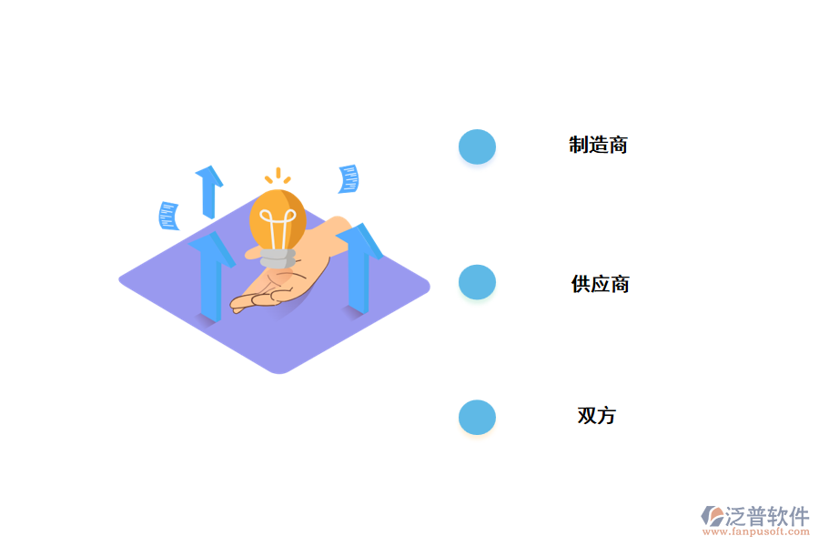 供應鏈數(shù)字化管理的意義是什么？.png