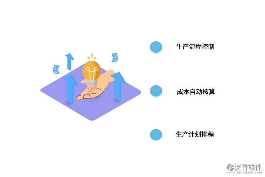 生產erp軟件從哪些方面進行管理?.png