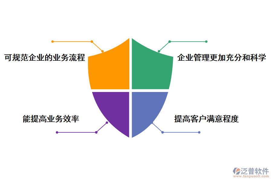 泛普軟件IT項(xiàng)目銷售管理系統(tǒng)的價值體現(xiàn)在哪里