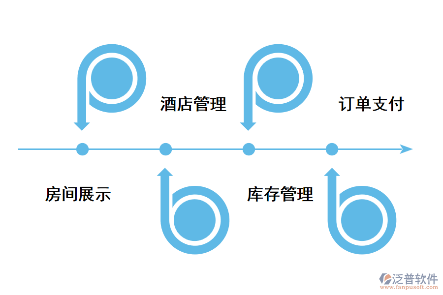成都酒店管理系統(tǒng)的使用優(yōu)勢(shì).png