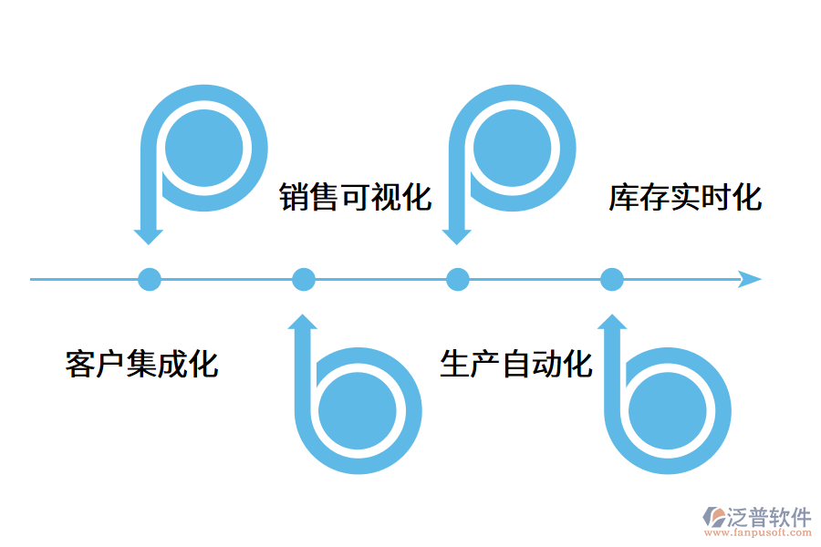 智能工廠系統(tǒng)的實施優(yōu)勢體現在哪些方面?.png