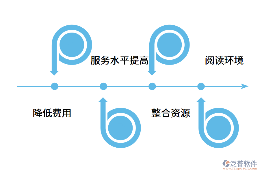 圖書(shū)館管理系統(tǒng)帶來(lái)的使用便利.png