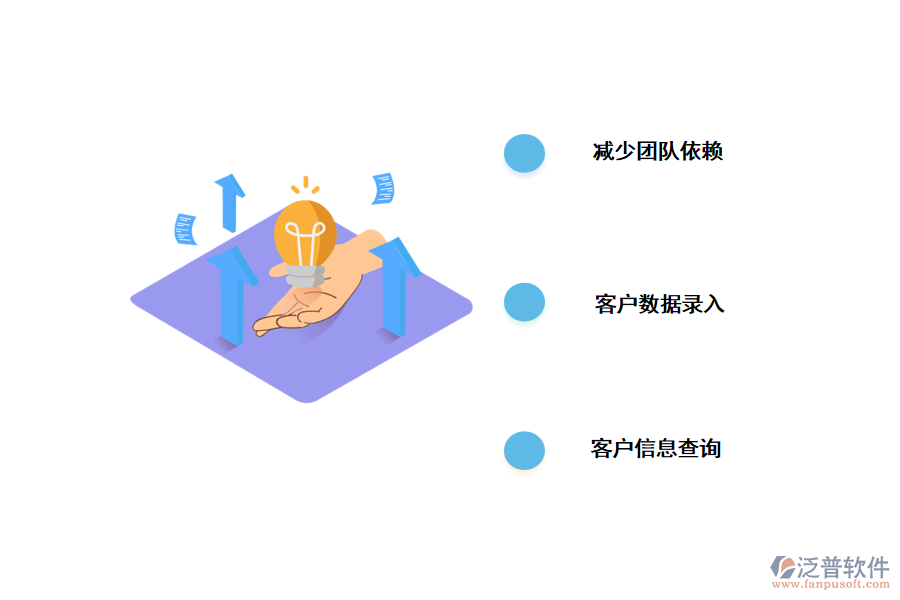 重慶<a href=http://www.digitaldepost.com/crm/ target=_blank class=infotextkey>CRM系統(tǒng)</a>的解決辦法.png
