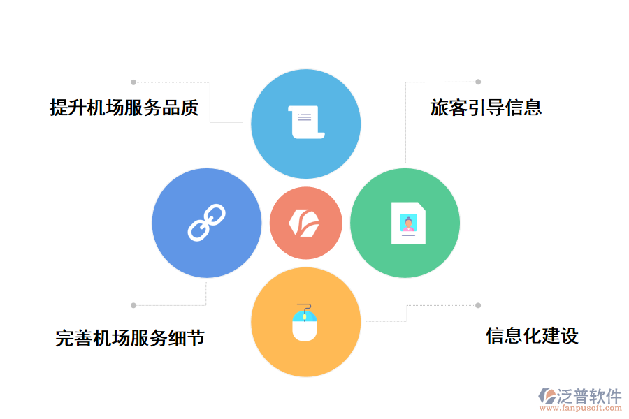 泛普軟件機(jī)場項目建設(shè)管理系統(tǒng)的價值體現(xiàn)