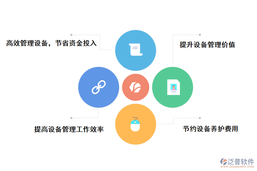 泛普軟件化工集團項目管理信息系統(tǒng)的作用