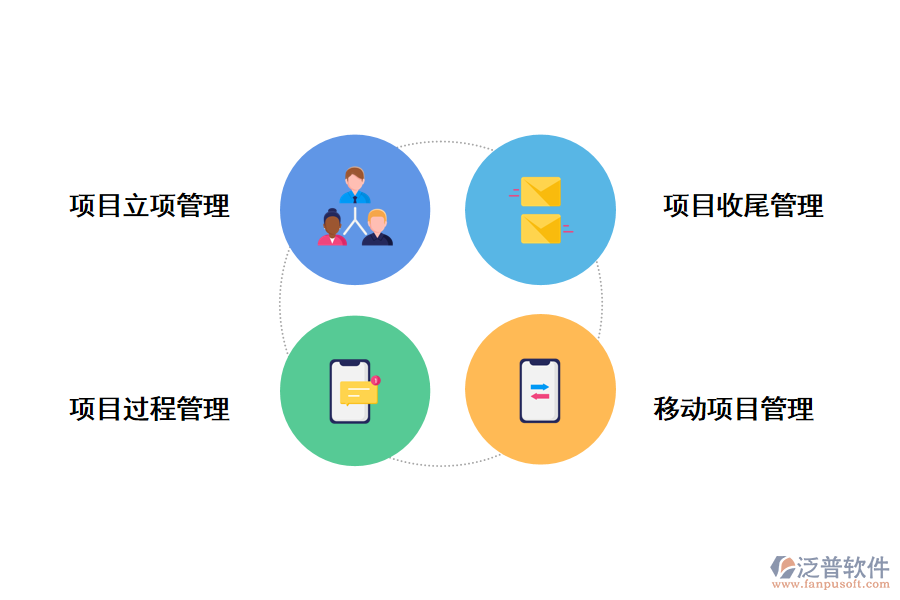 高校項目申報管理系統(tǒng)的功能