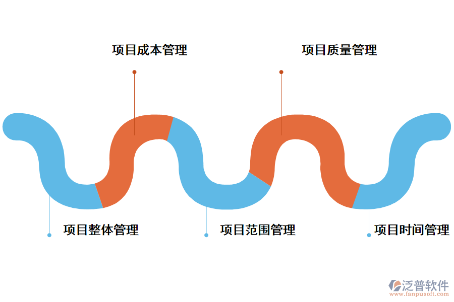 泛普軟件項目管理信息系統(tǒng)的作用有哪些