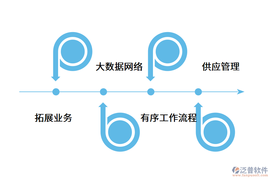 供應商管理系統(tǒng)的優(yōu)勢是哪些?.png