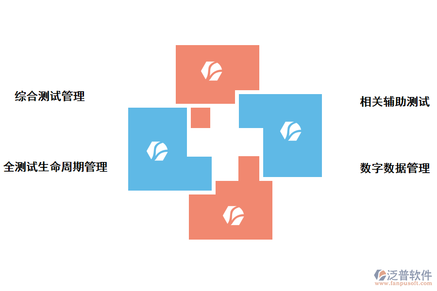 泛普軟件食藥安全建設(shè)<a href=http://www.digitaldepost.com/xm/ target=_blank class=infotextkey>項(xiàng)目管理系統(tǒng)</a>的價(jià)值體現(xiàn)在哪里