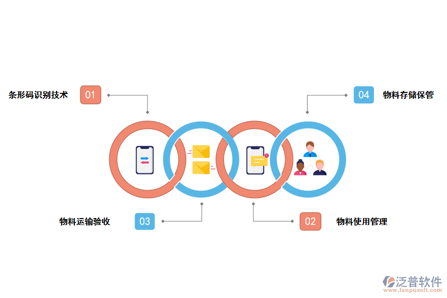 <a href=http://www.digitaldepost.com/jinxiao/ target=_blank class=infotextkey>進(jìn)銷存</a>管理在裝飾工程物料管理中的應(yīng)用