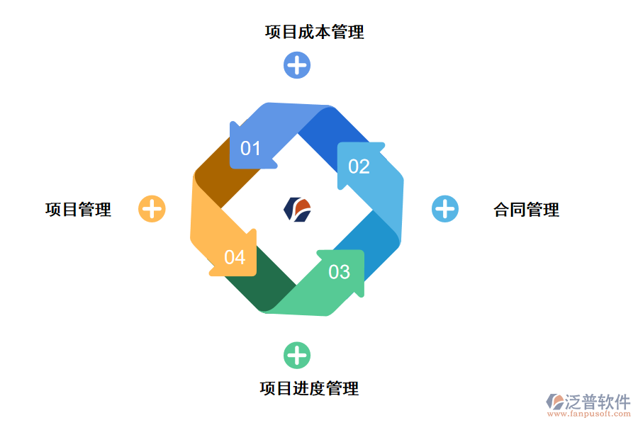 通信工程項目管理軟件的功能特點