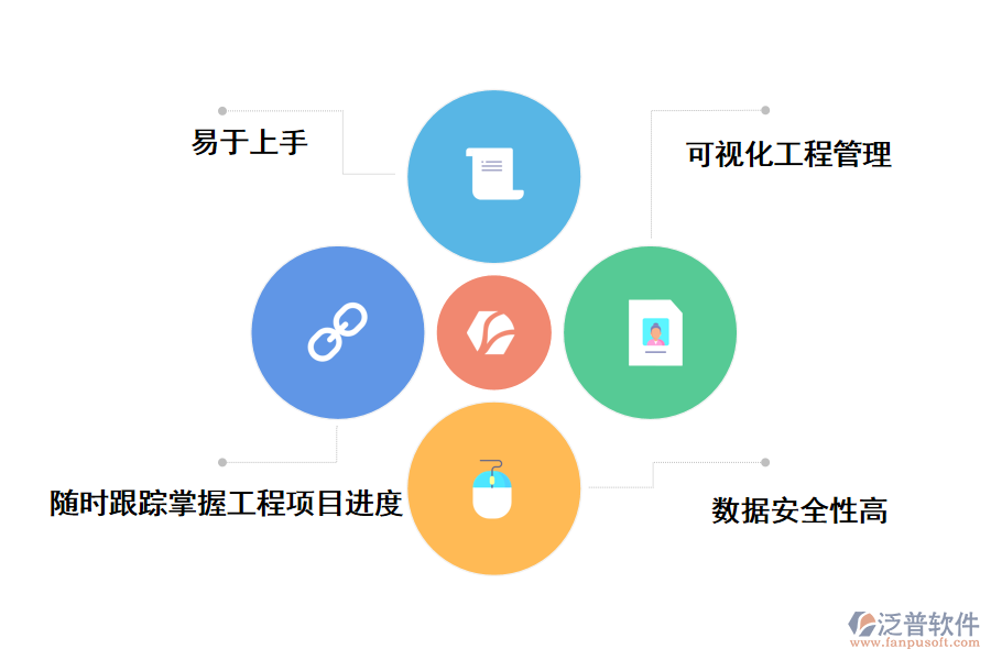 如何選擇工程項目進度管理軟件