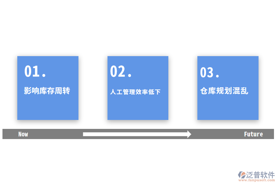 汽車企業(yè)倉(cāng)庫(kù)管理痛點(diǎn).png