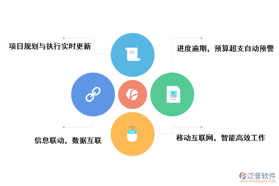 泛普軟件工程進(jìn)度及現(xiàn)場(chǎng)管理軟件帶來的作用