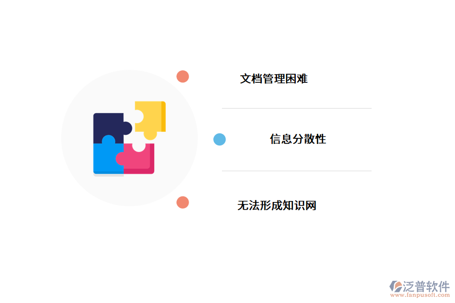 汽車企業(yè)知識管理的難點(diǎn).png