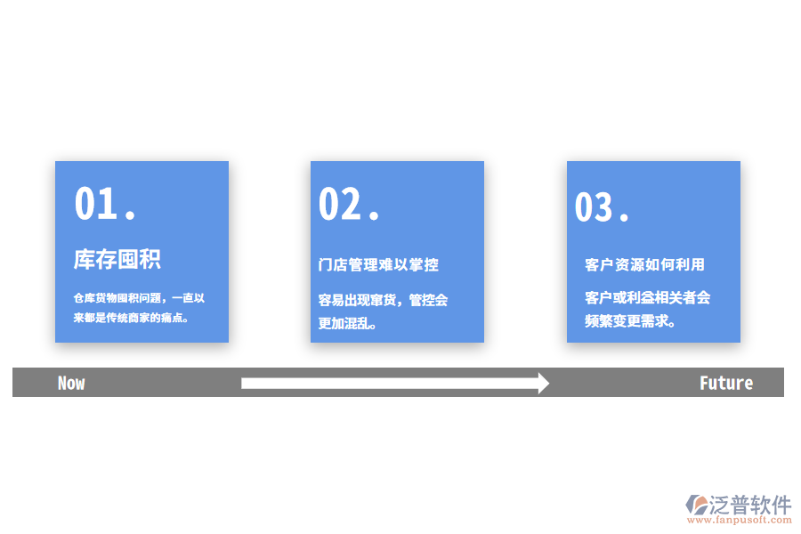 服裝行業(yè)分銷管理存在的問(wèn)題.png