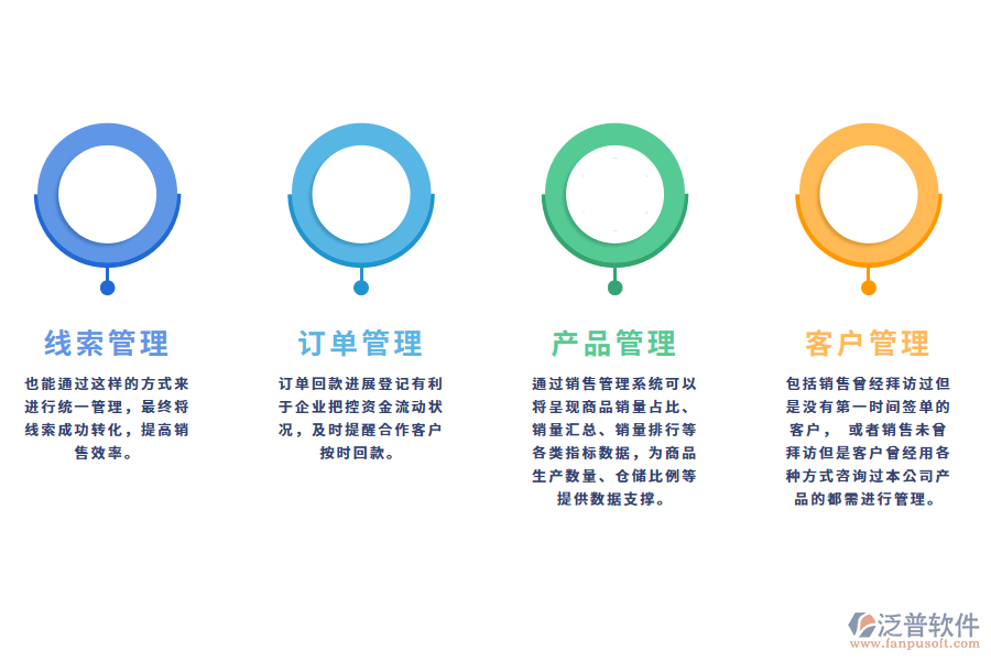制造業(yè)銷(xiāo)售管理系統(tǒng)功能特性.png