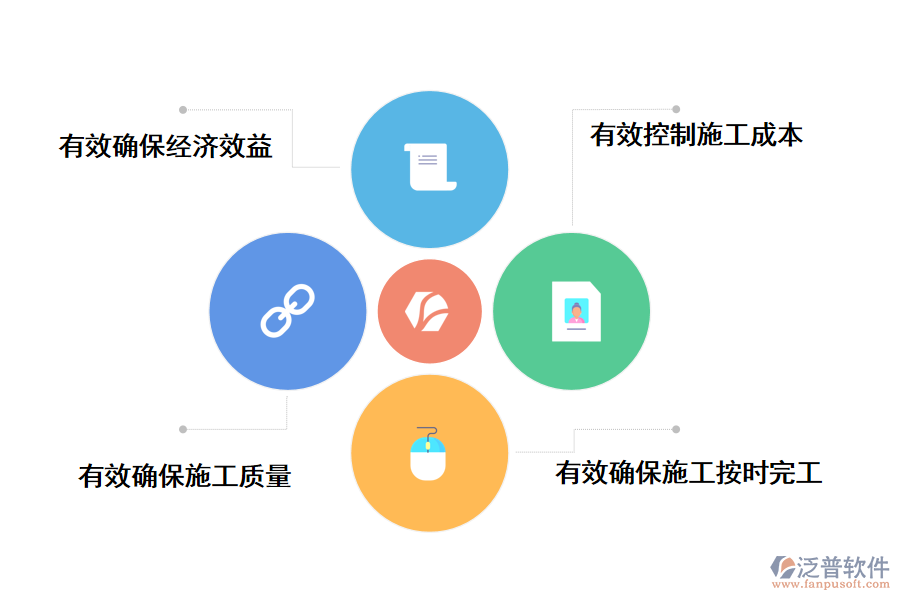 泛普軟件工程項目進度計劃管理系統(tǒng)的作用