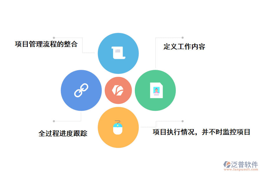 泛普軟件工程項目進(jìn)度計劃的管理軟件的帶來的好處有哪些