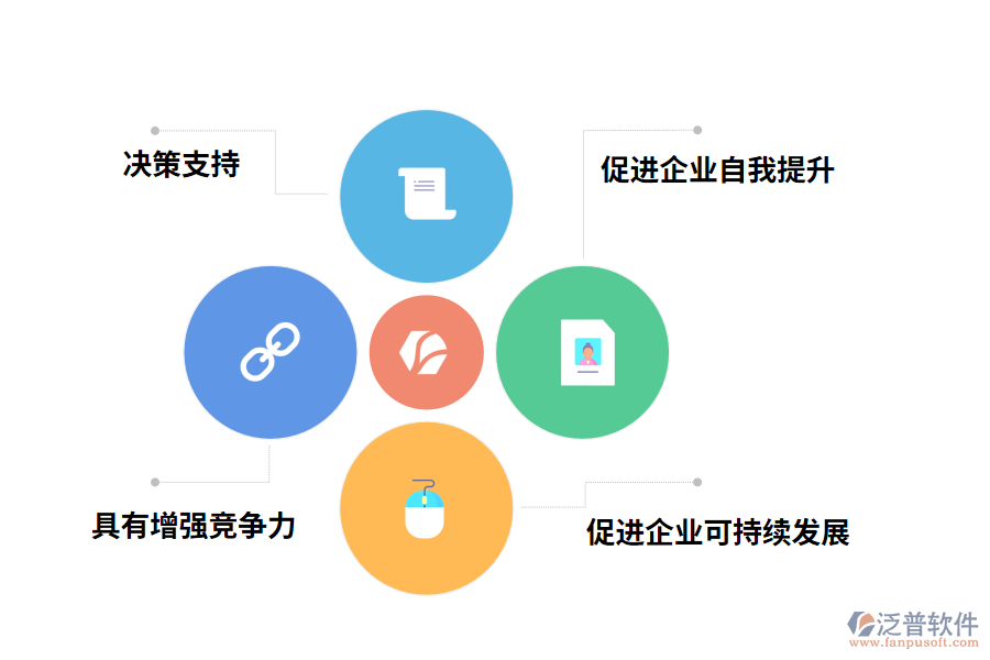 汽車制造業(yè)質量管理軟件的作用