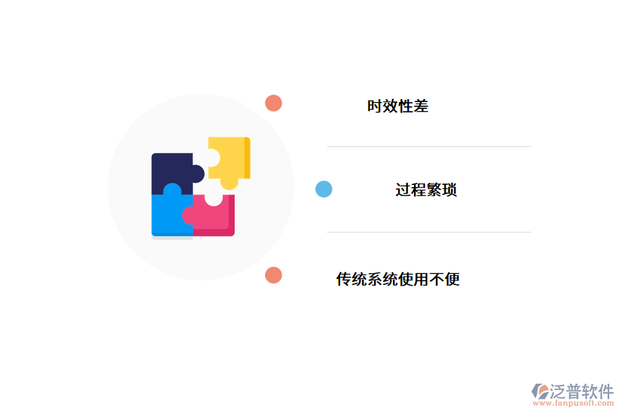 當(dāng)前汽車保險管理存在的問題.png