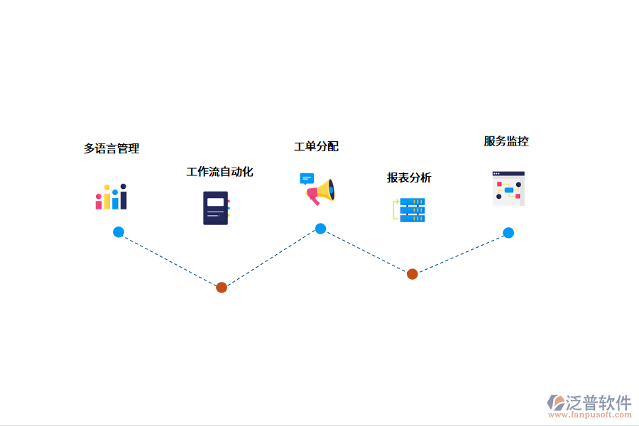 售后管理系統(tǒng)價(jià)格受什么影響？.png