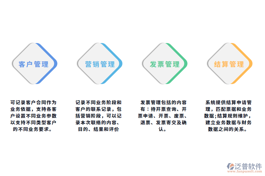 汽車行業(yè)供應鏈管理難題.png