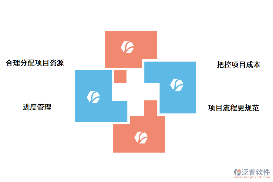 地方招商項目進(jìn)度管理系統(tǒng)