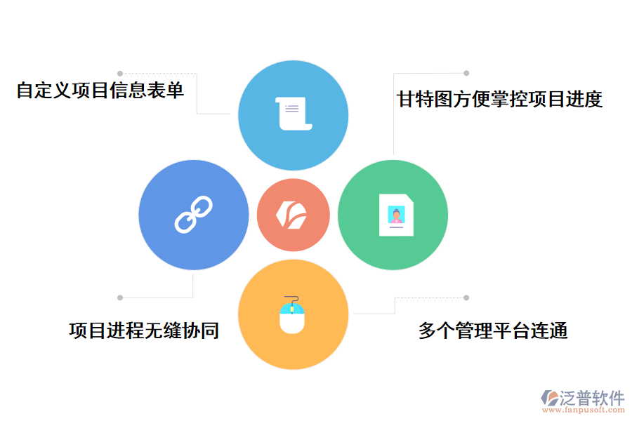 泛普軟件工程進(jìn)度管理軟件免費版的好處有哪些
