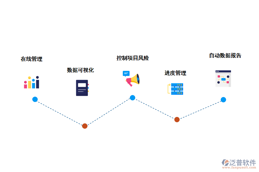 泛普軟件工程項目進(jìn)度管理軟件開發(fā)的作用