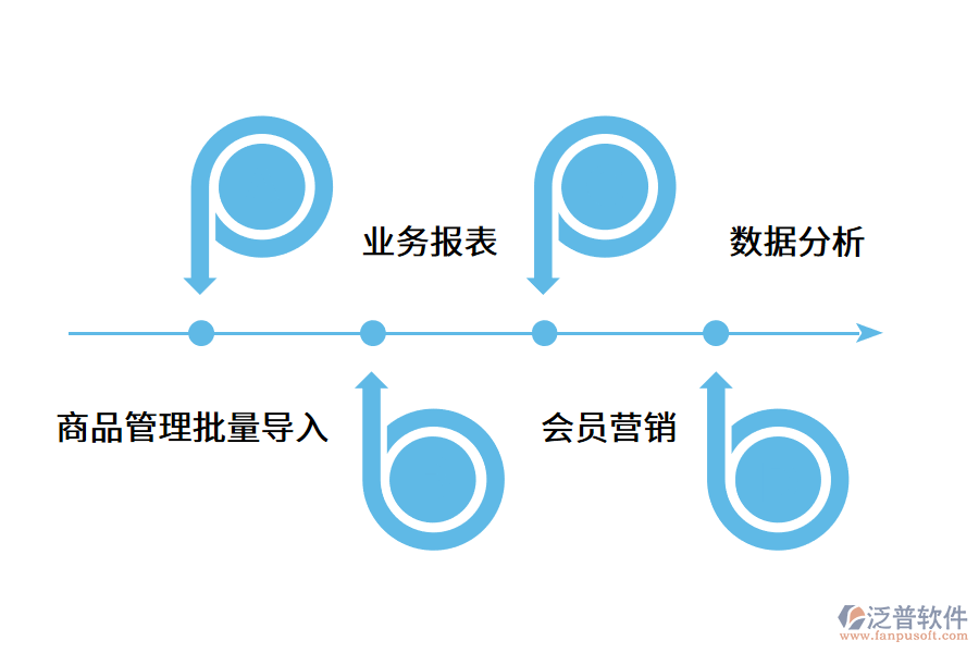 傳統(tǒng)門店如何實現(xiàn)數(shù)字化轉(zhuǎn)型?.png