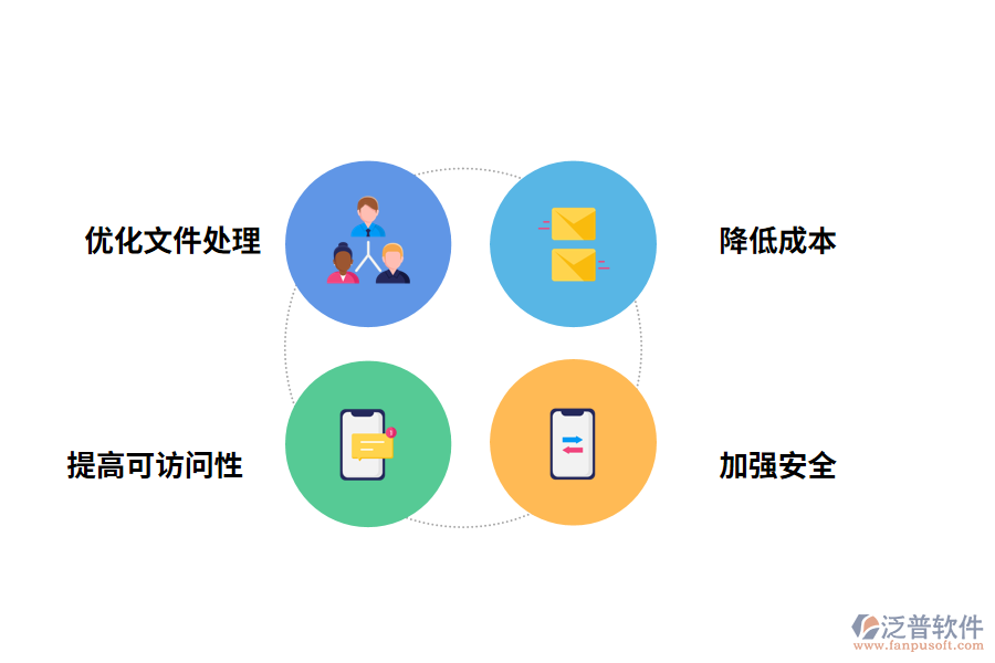 資料管理軟件的優(yōu)勢(shì)有哪些