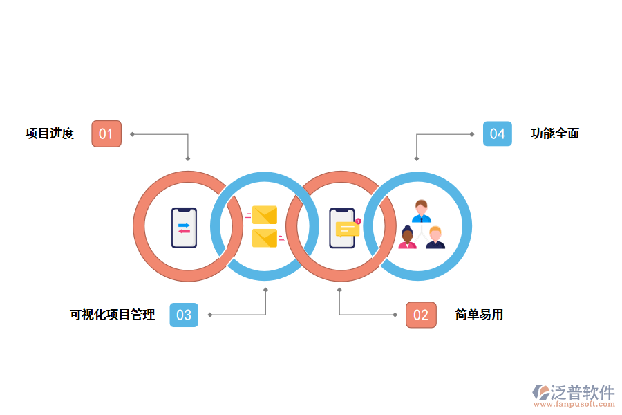 項(xiàng)目管理軟件應(yīng)用優(yōu)勢