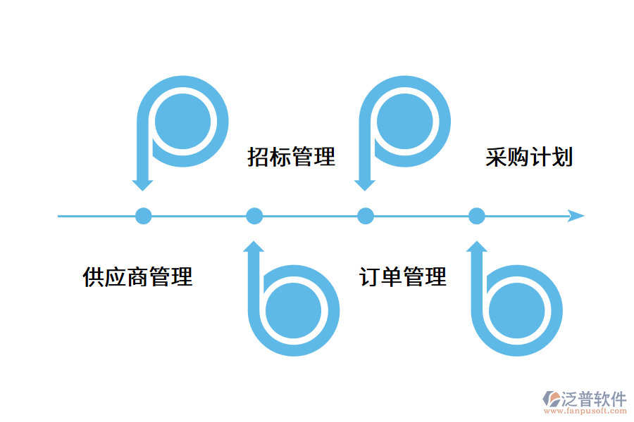 企業(yè)智能化采購軟件的優(yōu)勢(shì).png