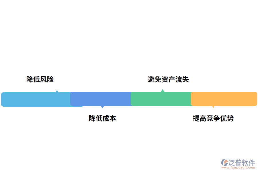 資產盤點管理軟件的好處