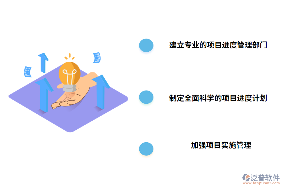 工程項目進度管理的有關措施