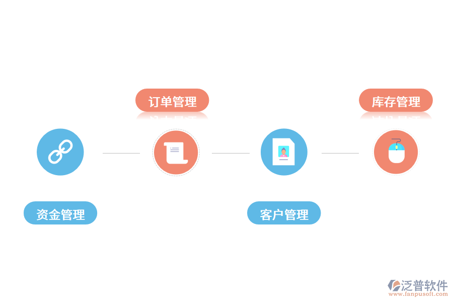 訂單管理系統(tǒng)如何幫助企業(yè)提高競爭力?.png
