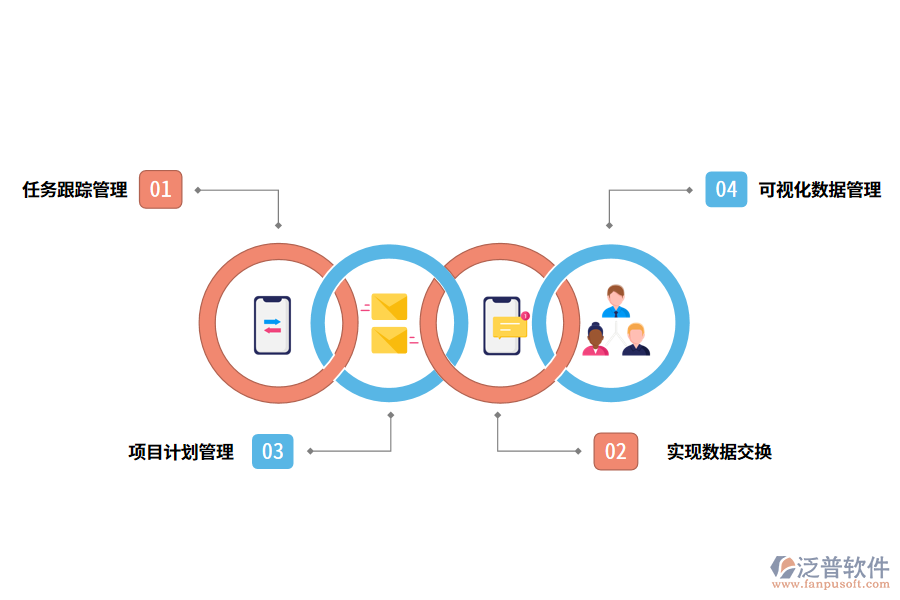 erp項目計劃進度管理系統(tǒng)的價值體現(xiàn)在哪里