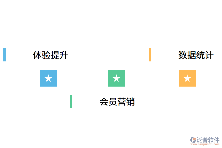 實(shí)體門(mén)店轉(zhuǎn)型有哪些優(yōu)勢(shì)呢?.png