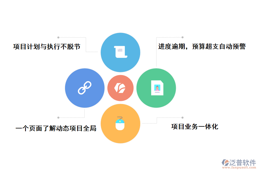 泛普軟件工程項(xiàng)目管理系統(tǒng)的好處有哪些