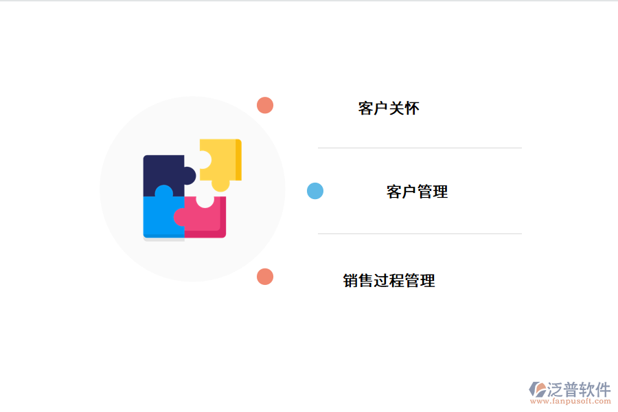 I<a href=http://www.digitaldepost.com/crm/ target=_blank class=infotextkey>客戶管理系統(tǒng)</a>的運(yùn)用效果.png