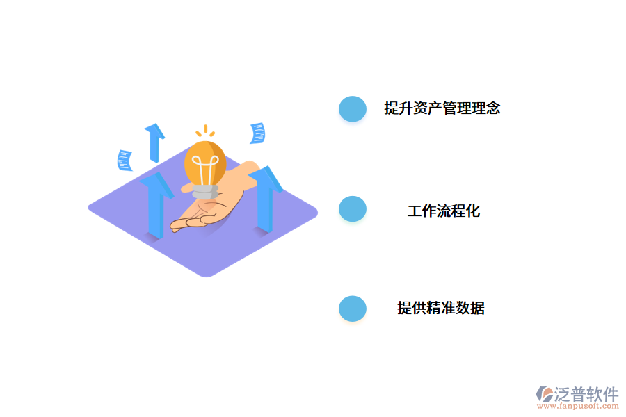 企業(yè)如何建設固定資產(chǎn)管理科學管理體系?.png